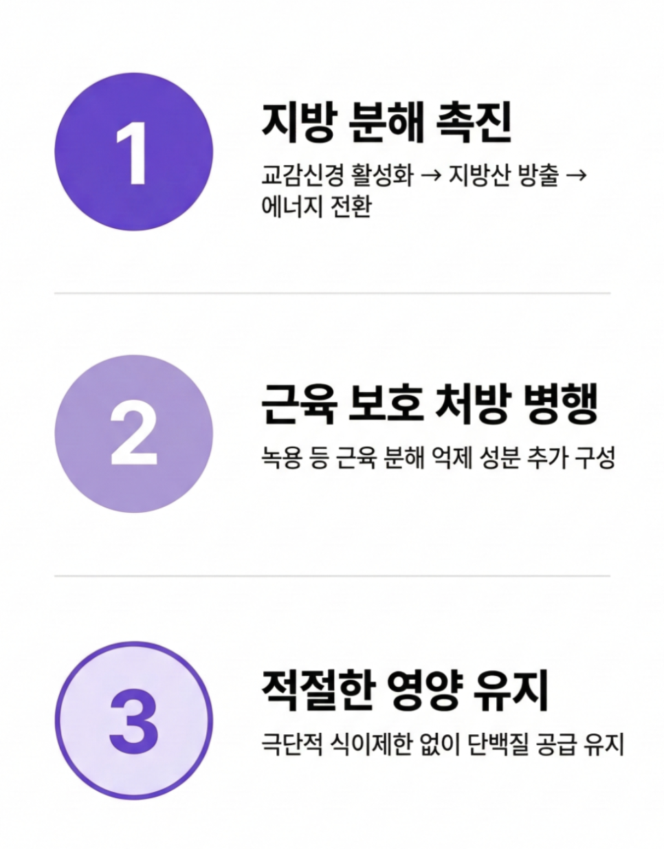 [덕은동 다이어트 한의원] 한약 다이어트, 체지방만 빠지나요? 근손실은 없나요?