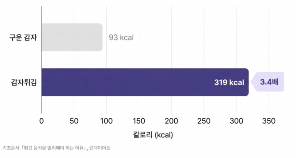 [덕은동 다이어트 한의원] 다이어트 중 이것만 줄여도 달라집니다 — 피해야 할 음식 TOP 10