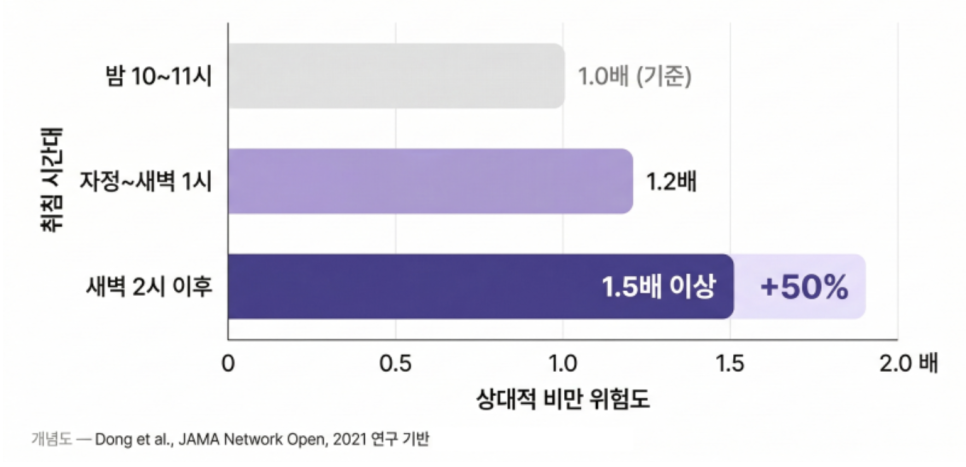 [덕은동 다이어트 한의원] 식단도 하고 운동도 하는데 살이 안 빠진다면, 수면을 확인해보세요