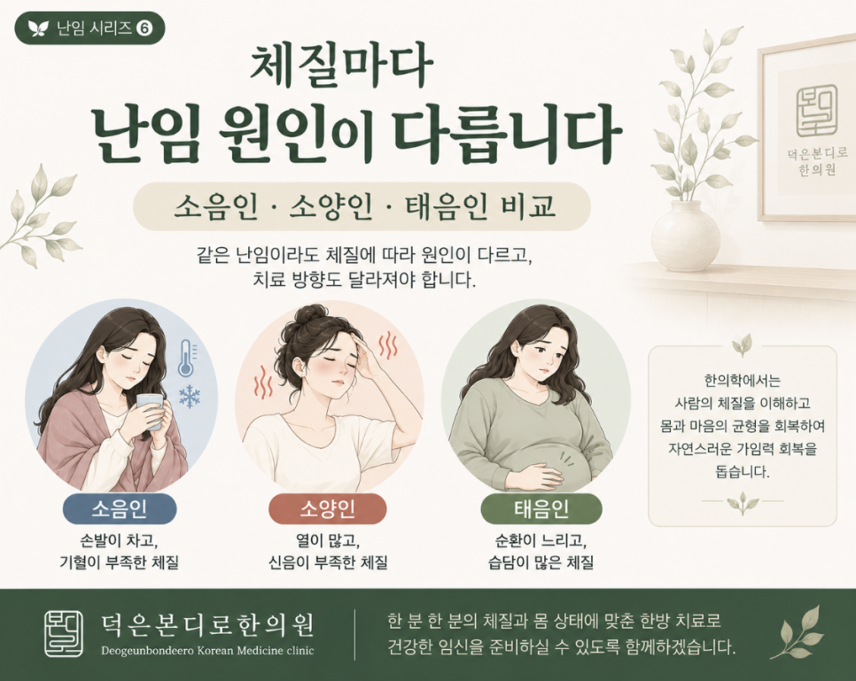 [고양시 덕양구 난임한의원] 체질마다 난임 원인이 다릅니다 — 소음인·소양인·태음인 비교