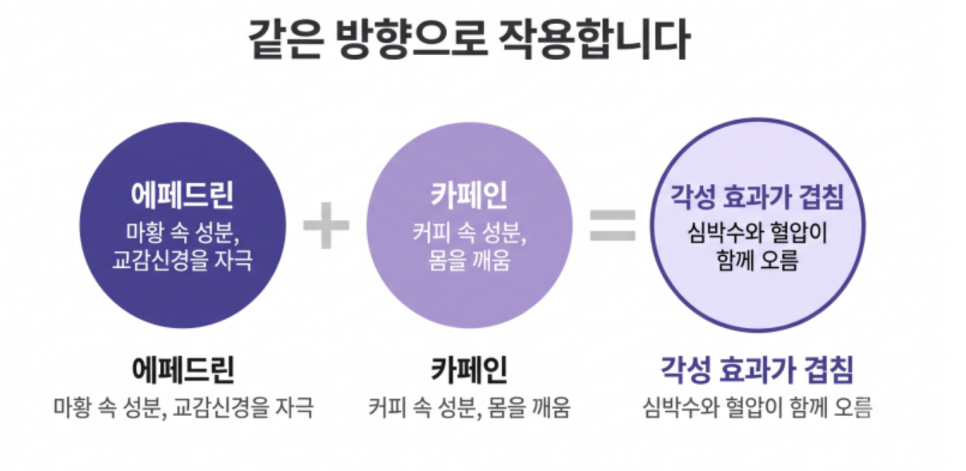[덕은동 다이어트 한의원] 다이어트 한약 먹는 중에 커피 마셔도 될까요?