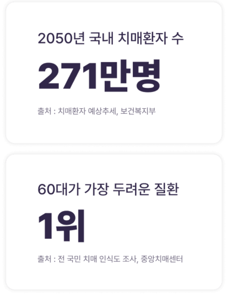 [덕은동 다이어트 한의원] 살이 찌면 치매 위험도 높아진다? — 비만과 뇌 건강 이야기